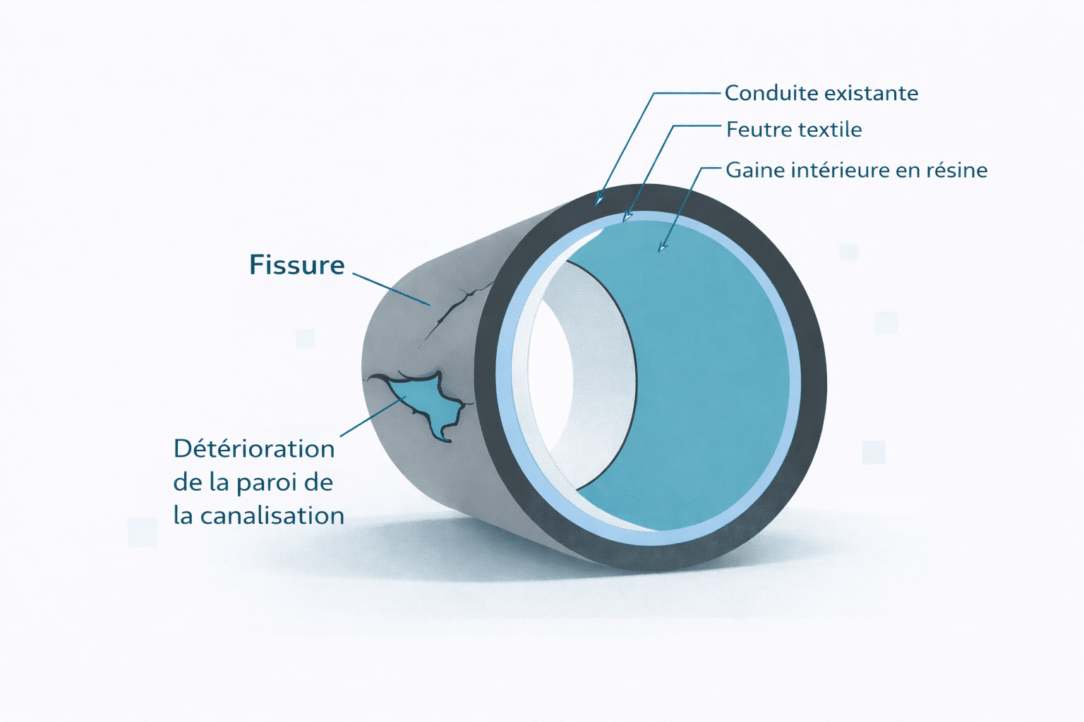 LR INTERVENTION - Plan d'une canalisation réparée par chemisage Canalisation réparée par chemisage par LR Intervention