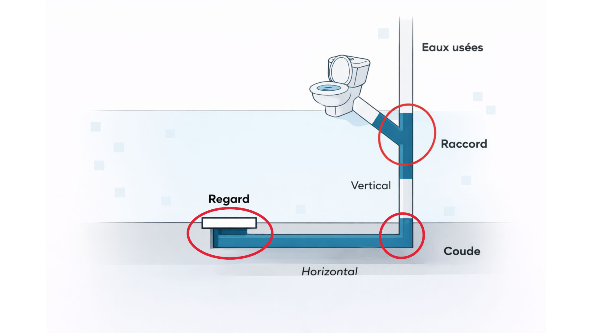 LR INTERVENTION - Réparation par chemisage d'une fuite dans la maison Réparation par chemisage d'une fuite dans la maison par LR Intervention