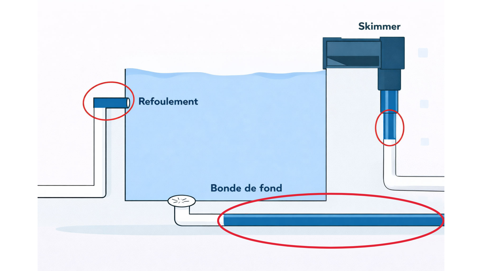 LR INTERVENTION - Réparation par chemisage d'une fuite de piscine Réparation par chemisage des canalisation du réseau de piscine par LR Intervention